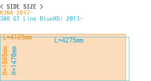 #KONA 2017- + 308 GT Line BlueHDi 2013-